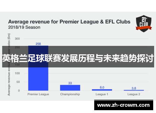 英格兰足球联赛发展历程与未来趋势探讨